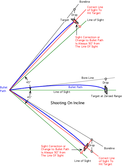 incline.gif (16474 bytes)