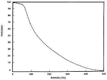 visibilty vs range graphic (9k gif)